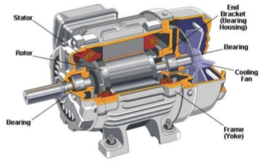 Trouble Shooting of AC Motor